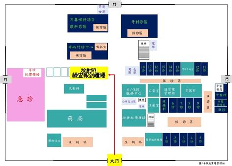 店面櫃檯位置